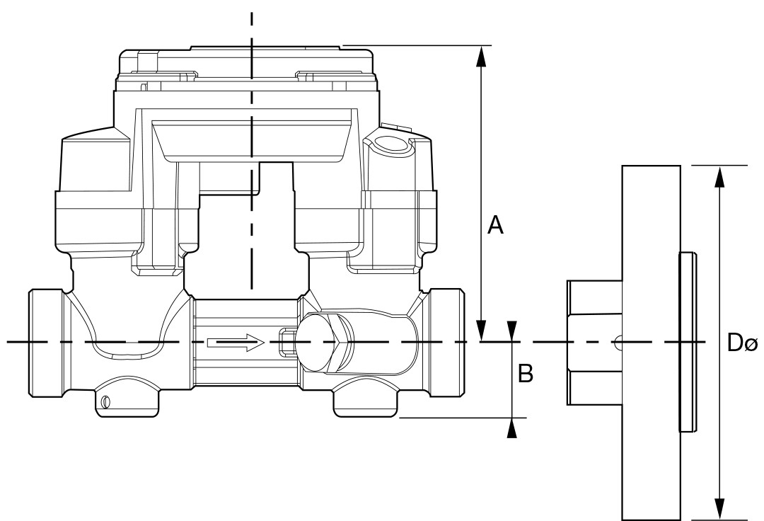 CF ECHO II Flow meter