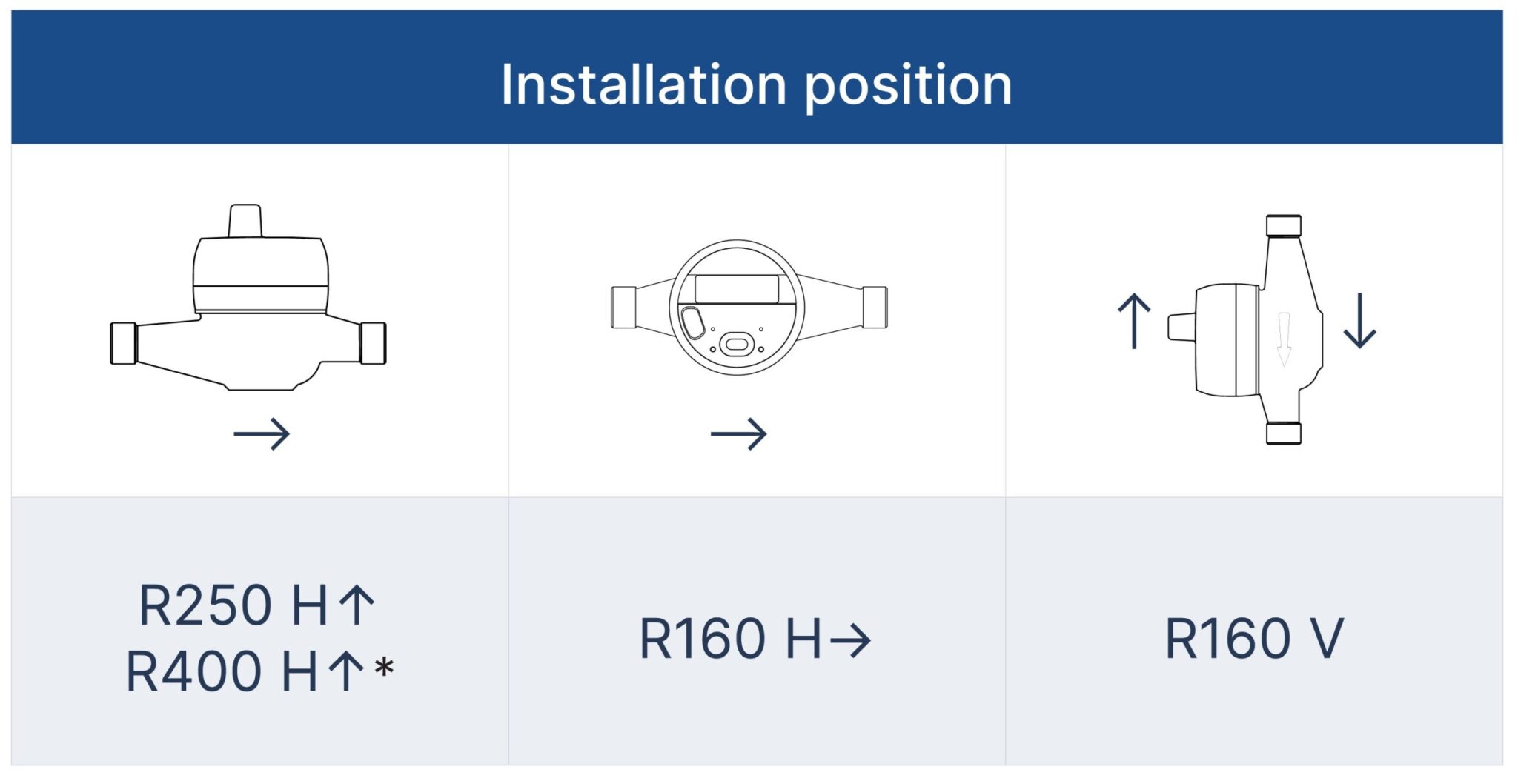 Hydrodigit-M1-Installation